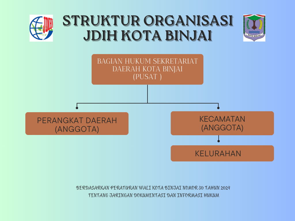 STRUKTUR ORGANISASI JDIH KOTA BINJAI